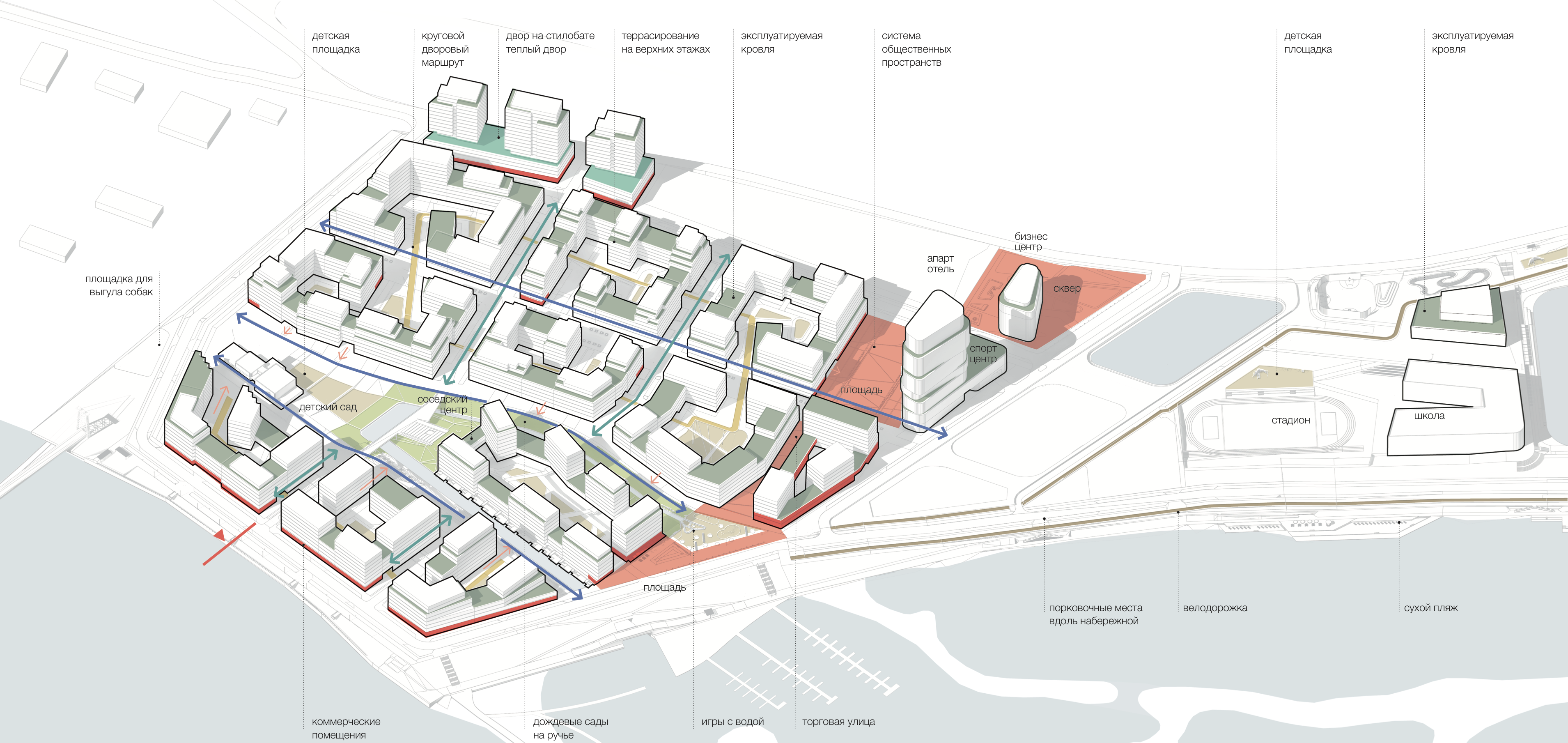 Продукт строится от портрета покупателя